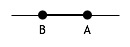 vertices B and A with undirected arc BA